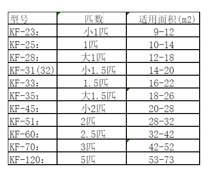 建宁空调维修