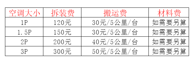 建宁空调移机及费用电话在哪里找